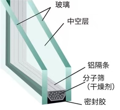 2026年上海本地門窗廠家推薦：同城直營門窗工廠，性價(jià)比高不踩坑 